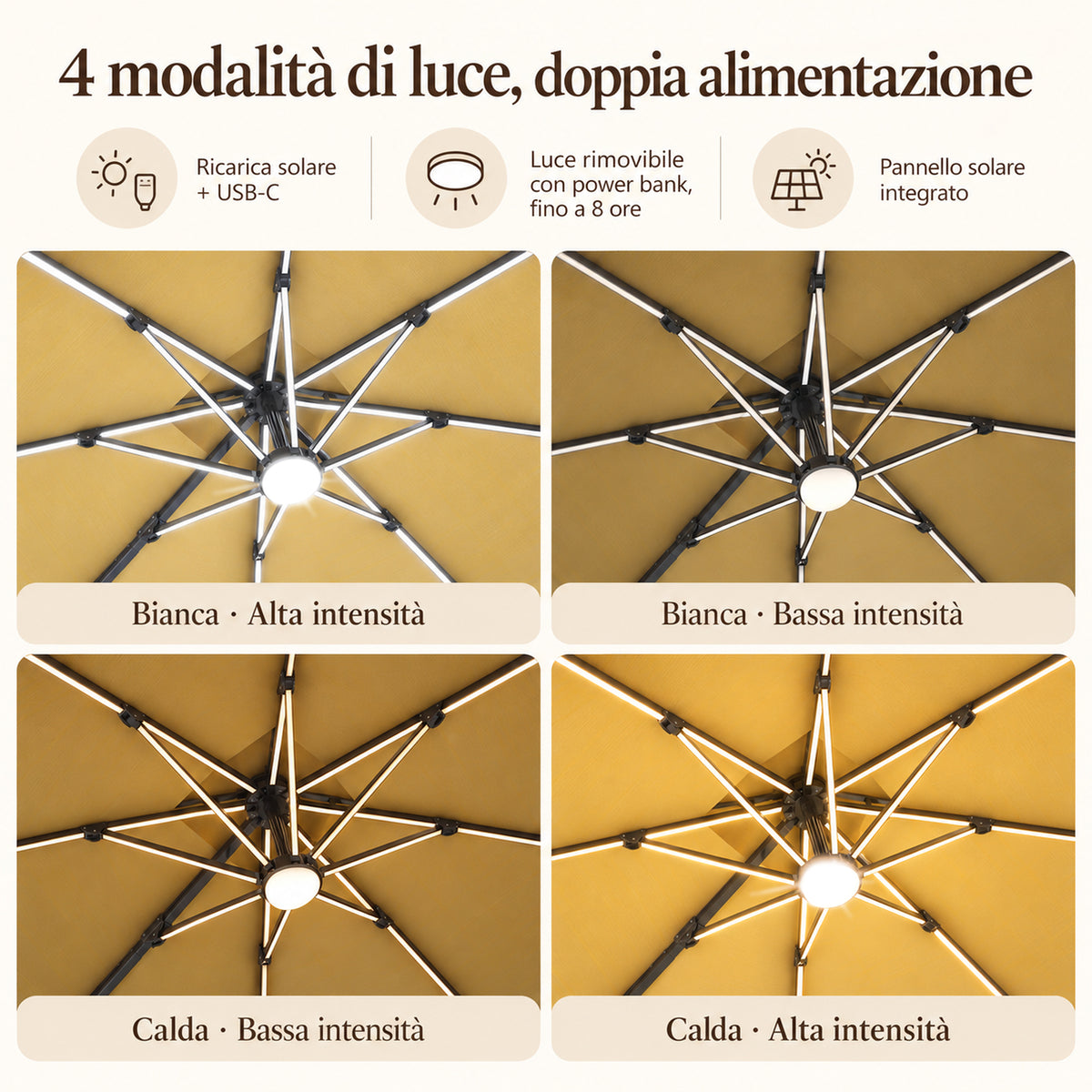 Restiamo