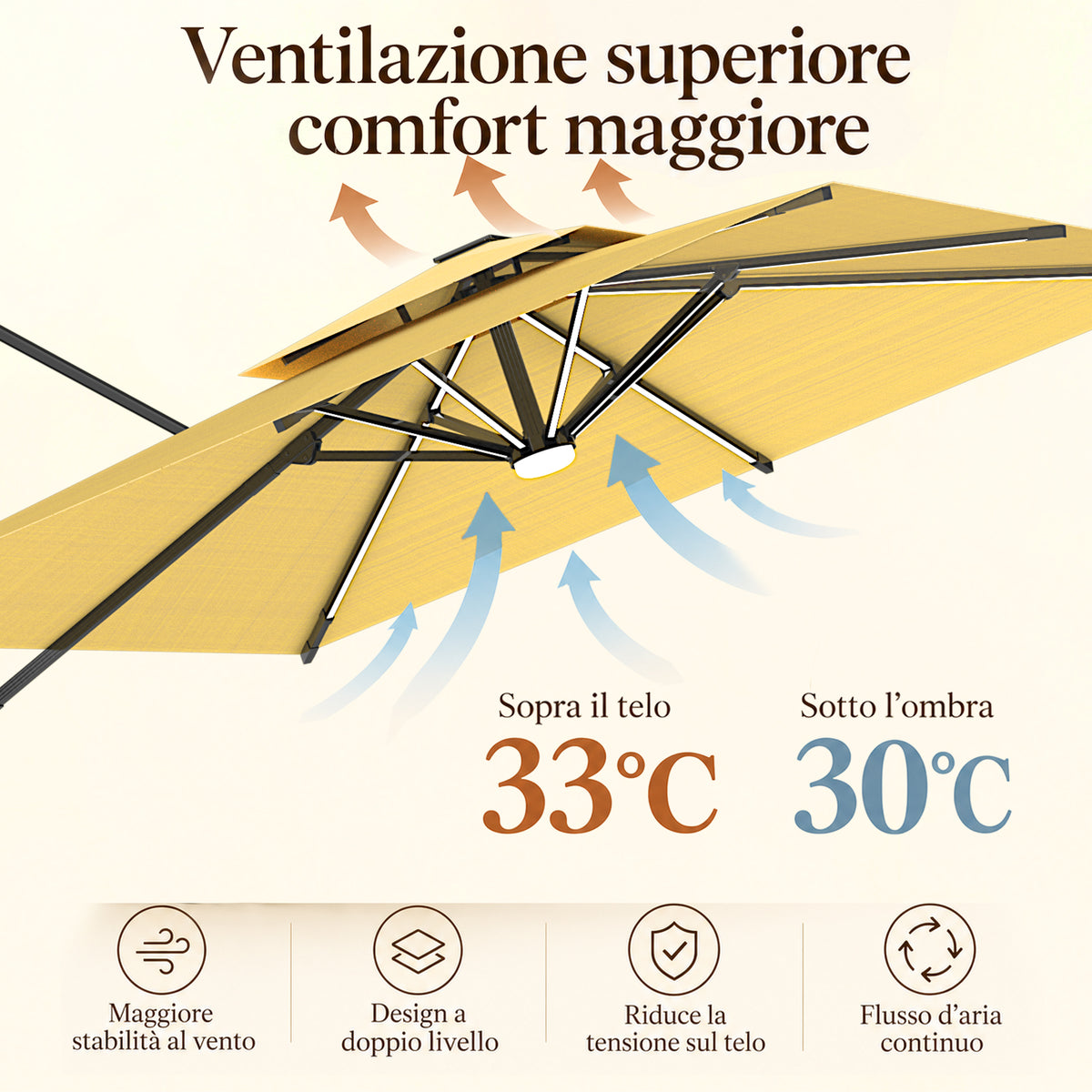 Restiamo