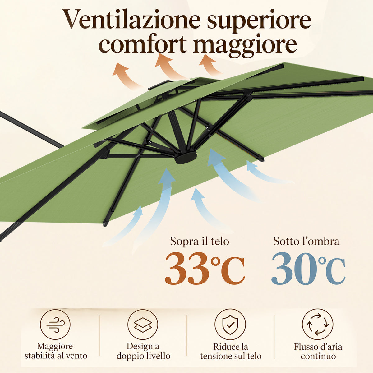 Ombrellone a braccio laterale ad apertura facilitata