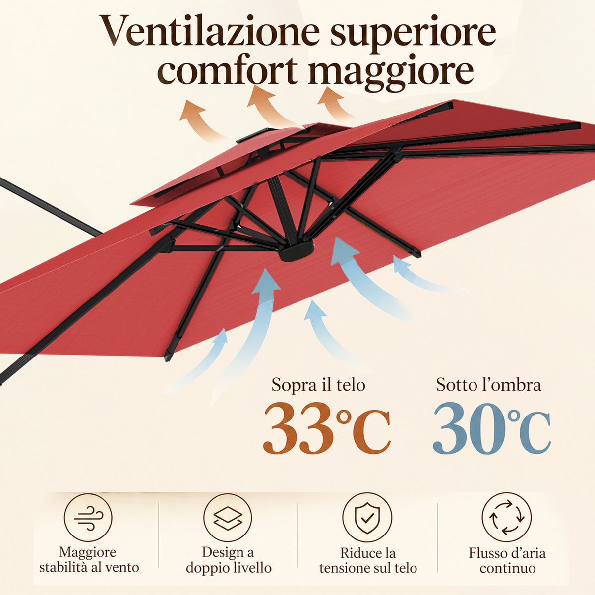 Ombrellone a braccio laterale ad apertura facilitata