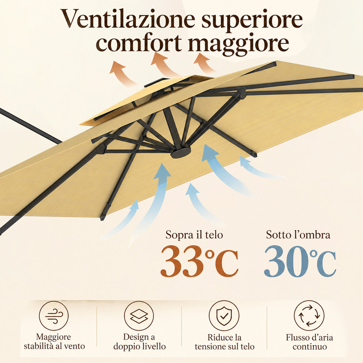 Ombrellone a braccio laterale ad apertura facilitata