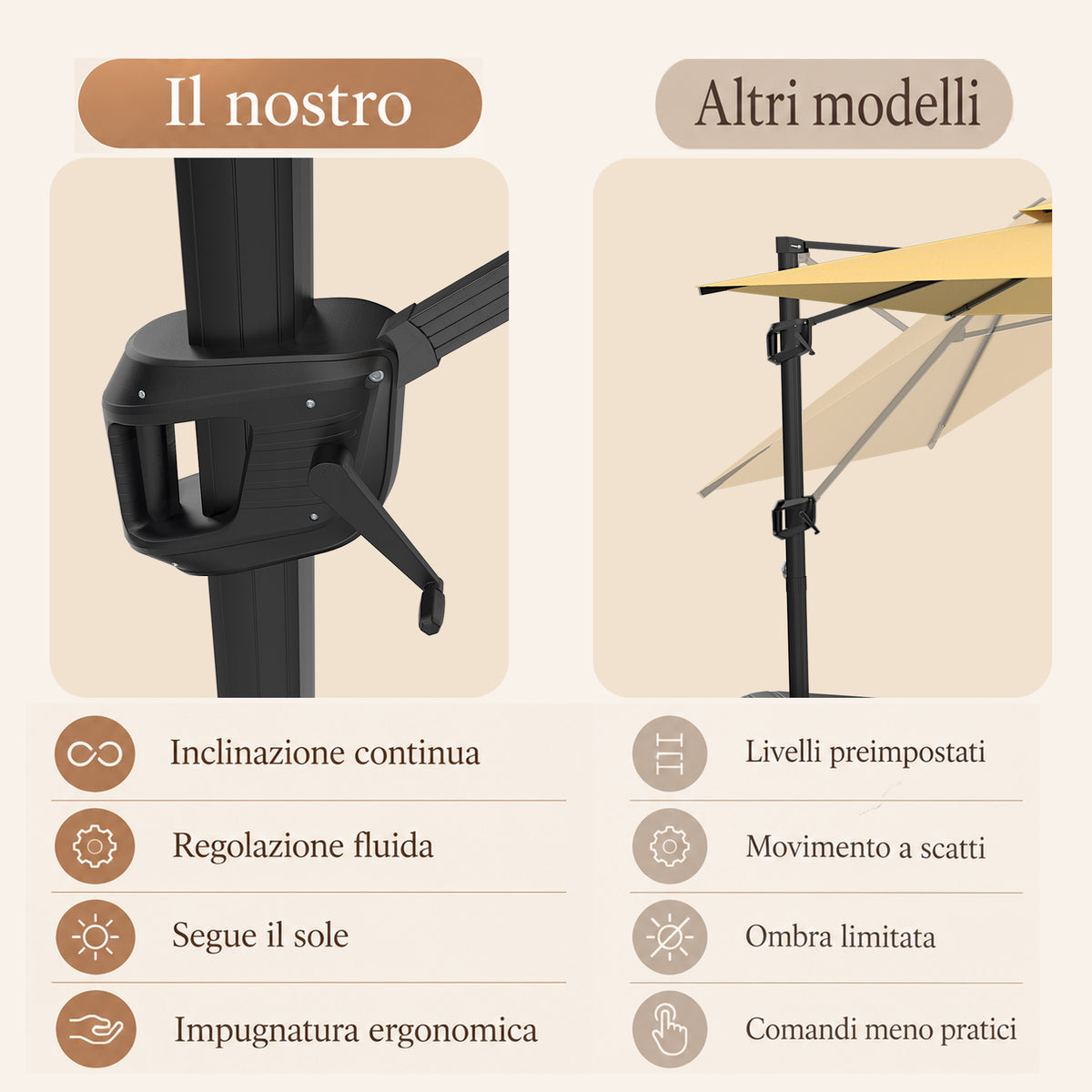 Ombrellone a braccio laterale ad apertura facilitata