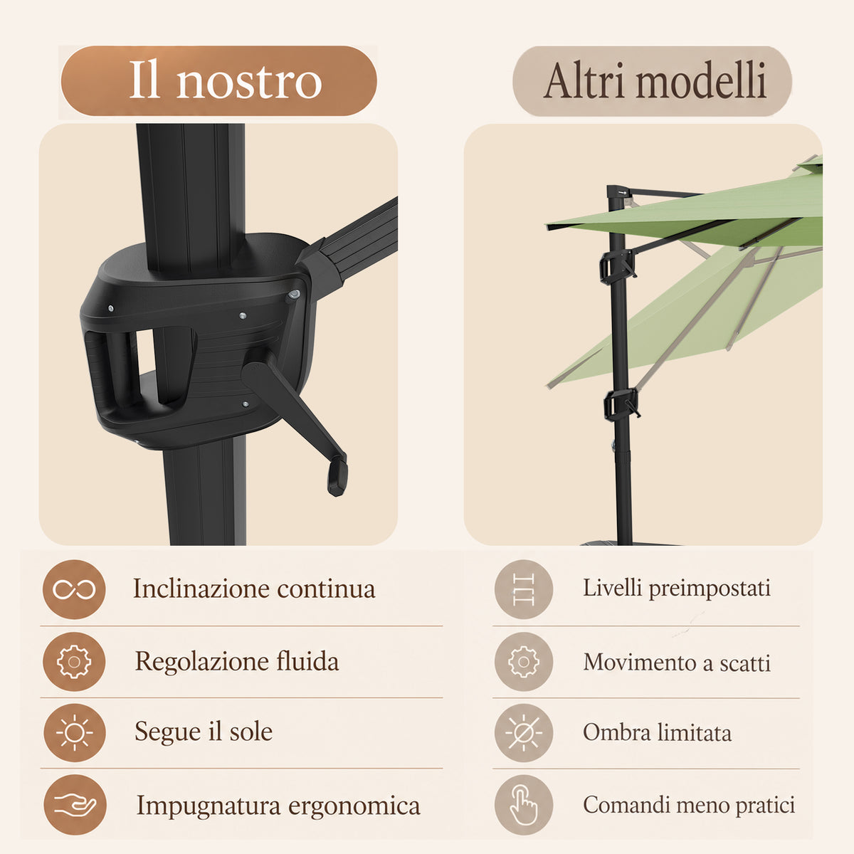 Ombrellone a braccio laterale ad apertura facilitata