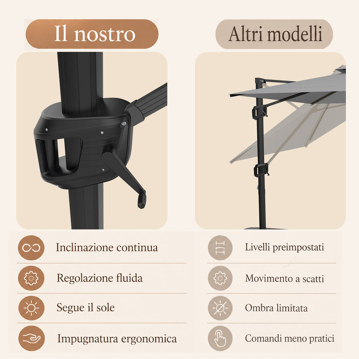 Ombrellone a braccio laterale ad apertura facilitata