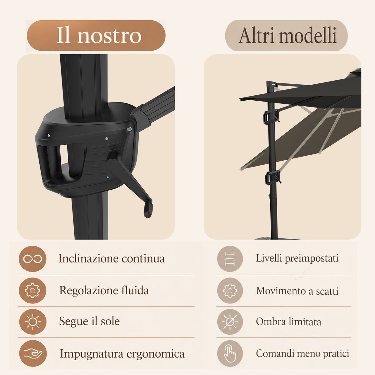 Ombrellone a braccio laterale ad apertura facilitata